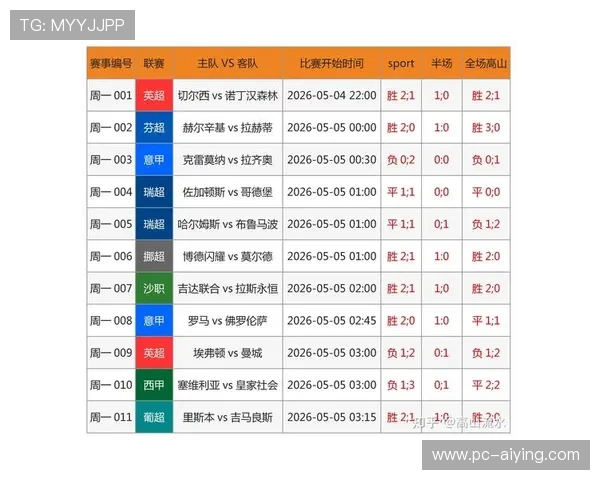中国足彩网竞彩官网比分历史数据查询，帮助用户分析比赛走势与球队表现